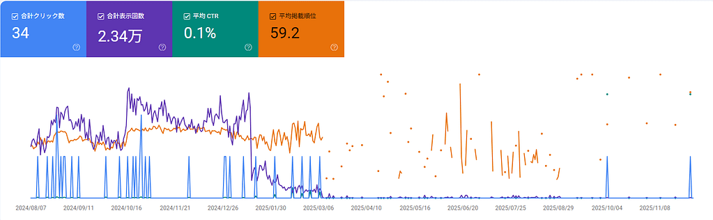 サーチコンソール現状画像