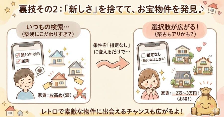 「築年数」を無視すれば、家賃は2〜3万下がるインフォグラフィック