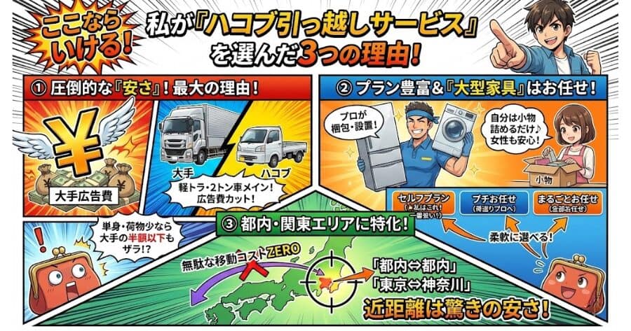  私が「ハコブ引っ越しサービス」を選んだ3つの理由
インフォグラフィック
